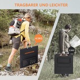110W Opvouwbaar Zonnepaneel | IP67 Waterdicht | -61%