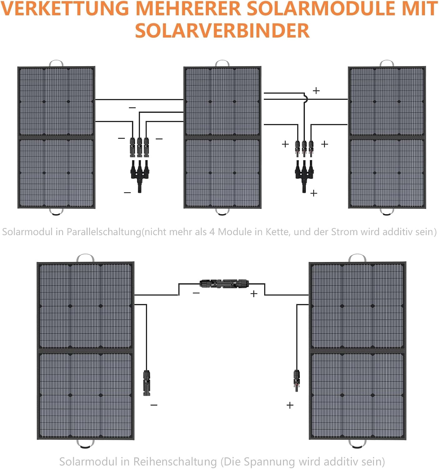 110W Opvouwbaar Zonnepaneel | IP67 Waterdicht | -61%