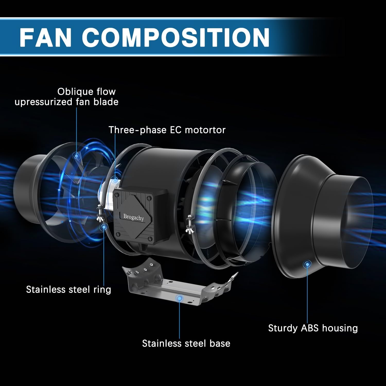 150 mm, regelbare buisventilator, 688 m³/uur, afvoerventilator 3000 tpm, driefasige EC-motor, met luchtkoolfilter en afvoerslang, voor groeitenten, hydroculturen, thuisgebruik.
