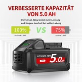 2x 18V 5.0Ah Accu + Oplader voor M18 | 53% Korting