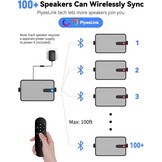 Weerbestendige Buitenluidsprekers Wit - 2x 250W Piekvermogen | Bluetooth & Multi-Speaker
