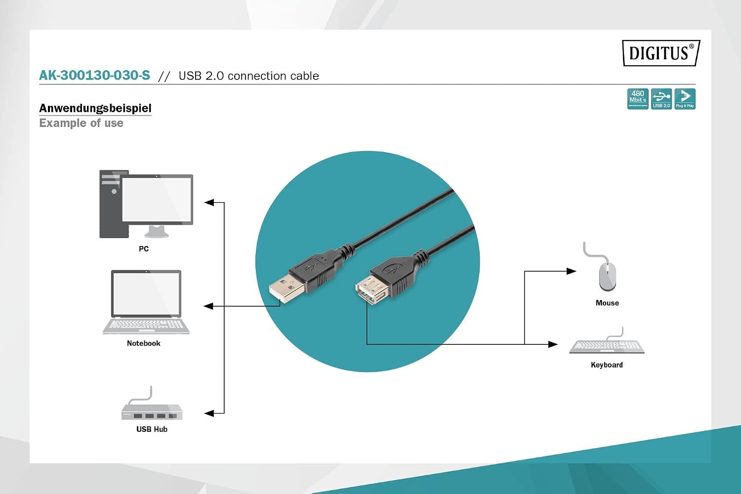 USB-A naar Mini-USB B Kabel (3m, Zwart) - 480 Mbps - 62% Korting!