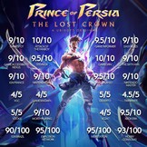 PS5 Prince of Persia: The Lost Crown - 75% Korting