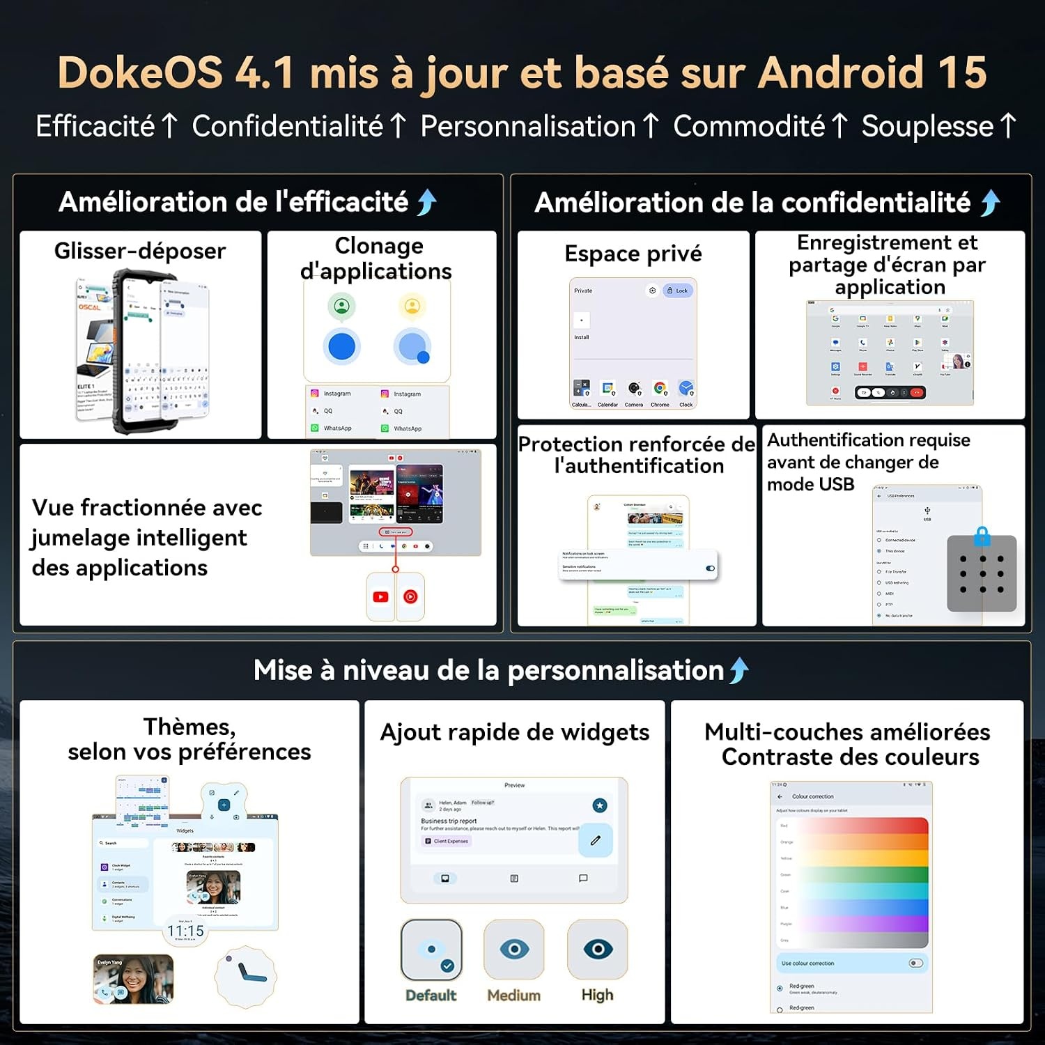 OSCAL Marine 1 mobiele telefoon, onbreekbaar, Android, 15,12 GB + 128 GB/2 TB, onbreekbare telefoon, smartphone 6,56 inch HD+ 90 Hz, 16 MP, IP69K/Dual SIM/NFC/GPS/2 jaar garantie
