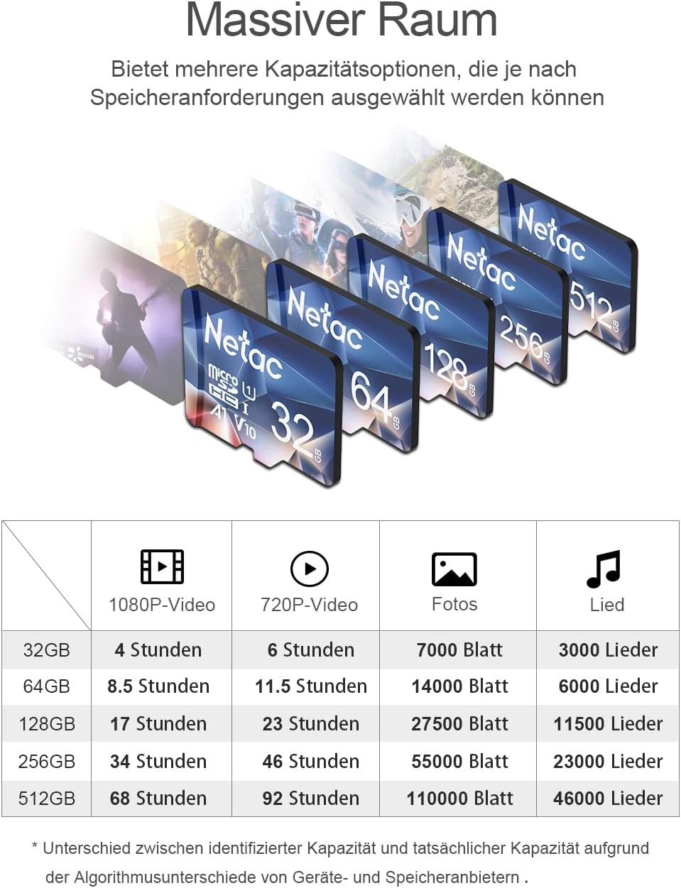 Netac Micro SD-kaart A1, U1, C10, V10, FHD, 600X, UHS-I snelheid tot 90/10 MB/sec(R/W) Micro SD-kaart voor telefoon, camcorder, switch, GoPro Tablet 32 GB 2 stuks - Maat 32GB×2