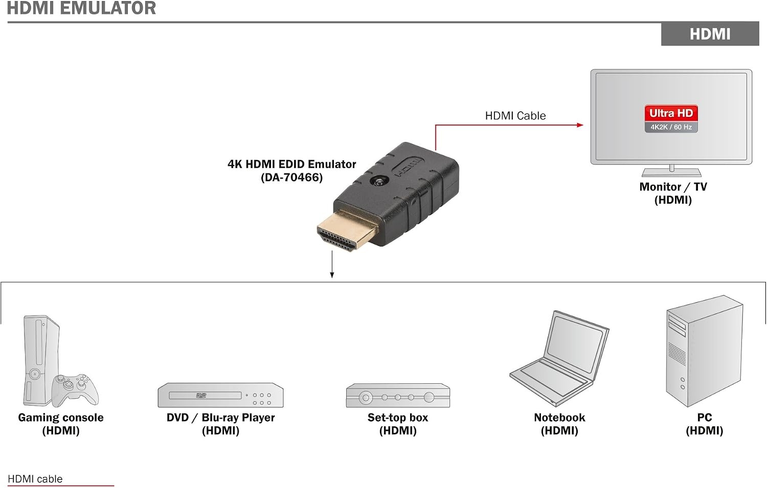 4K HDMI EDID Emulator voor Signaalstabiliteit met 56% Korting