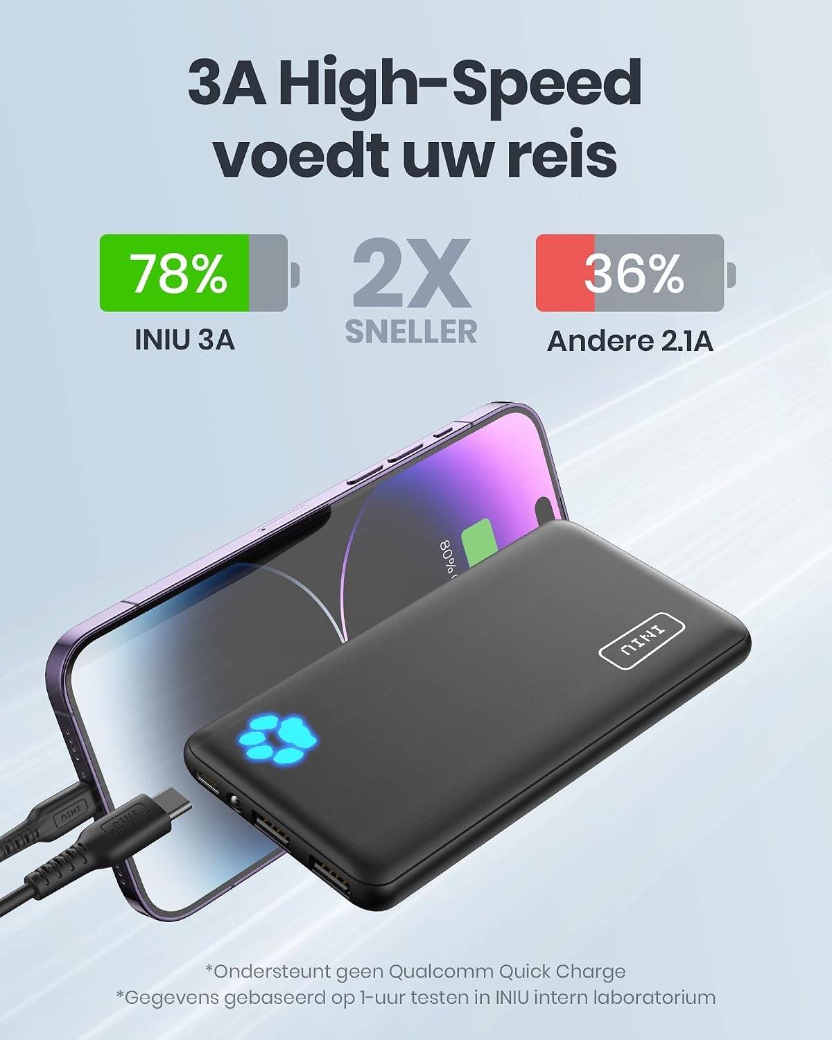 Powerbank 10000mAh Ultra Slim - iPhone & Samsung - 55% Korting