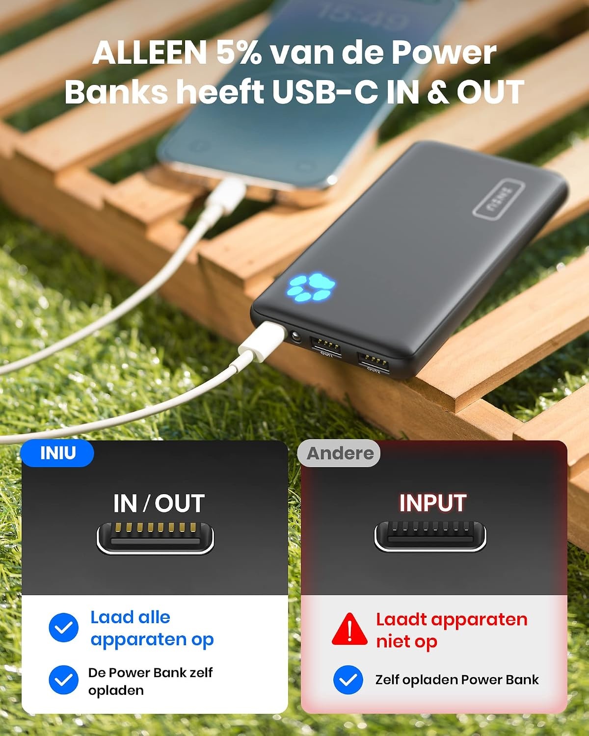 Powerbank 10000mAh Ultra Slim - iPhone & Samsung - 55% Korting