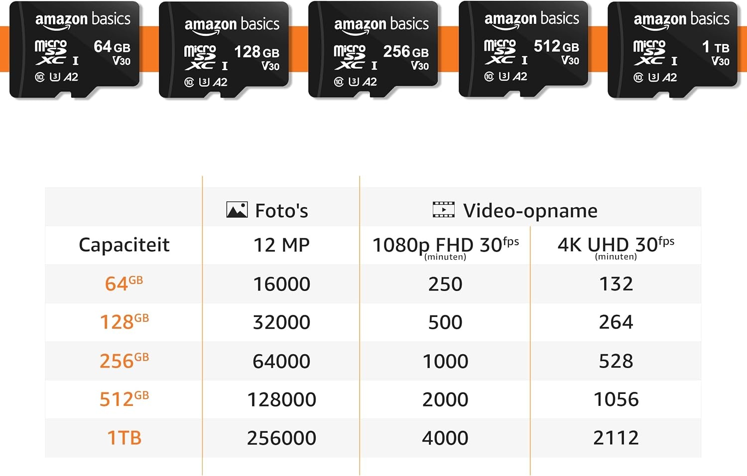 MicroSDXC 256GB Geheugenkaart met Adapter - 33% Korting!