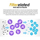 DI-hars navulling aquarium filter | Kleurveranderend | Verlaagt TDS