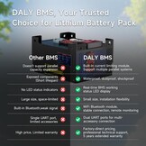 Smart BMS 12V LiFePO4 Accu Systeem 300A met 5A Balancering & WiFi