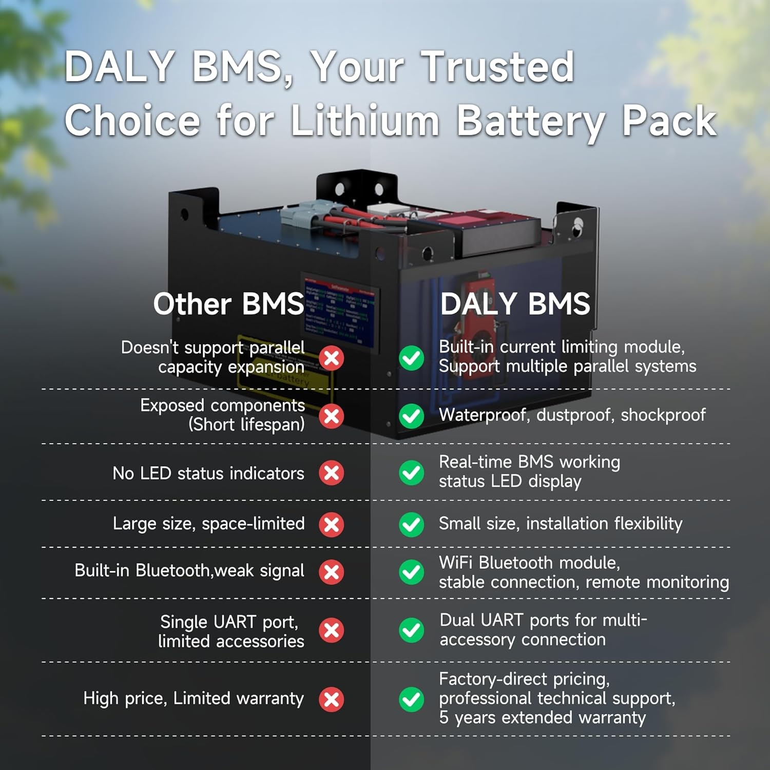 Smart BMS 12V LiFePO4 Accu Systeem 300A met 5A Balancering & WiFi