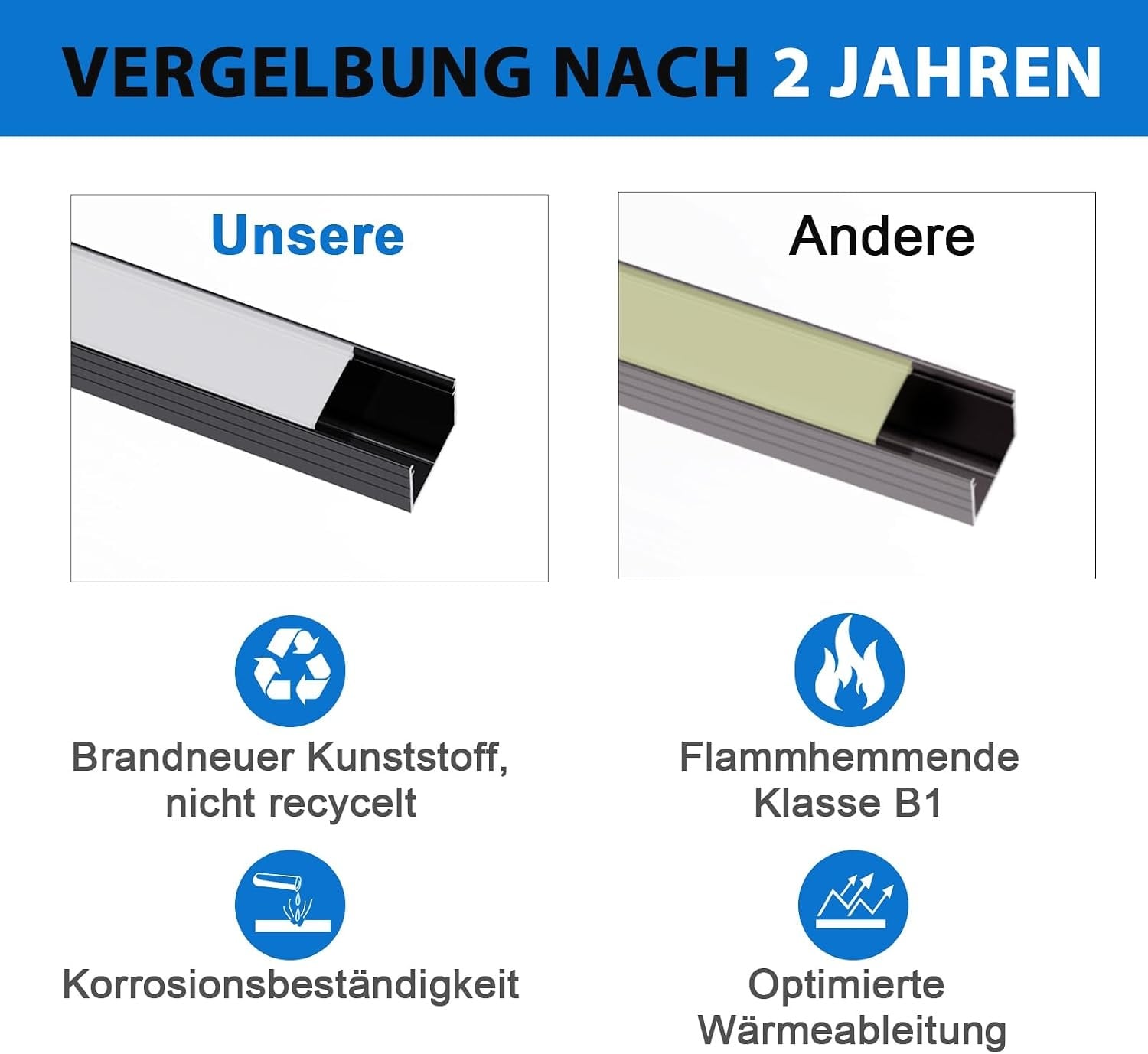 Chesbung Black LED Aluminium Profile for 16mm LED Strips, U Shape LED Channel Diffuser Track with Milky White Cover and 90 Degree Corner Connector, Suitable for Philips Hue LED Light Strip