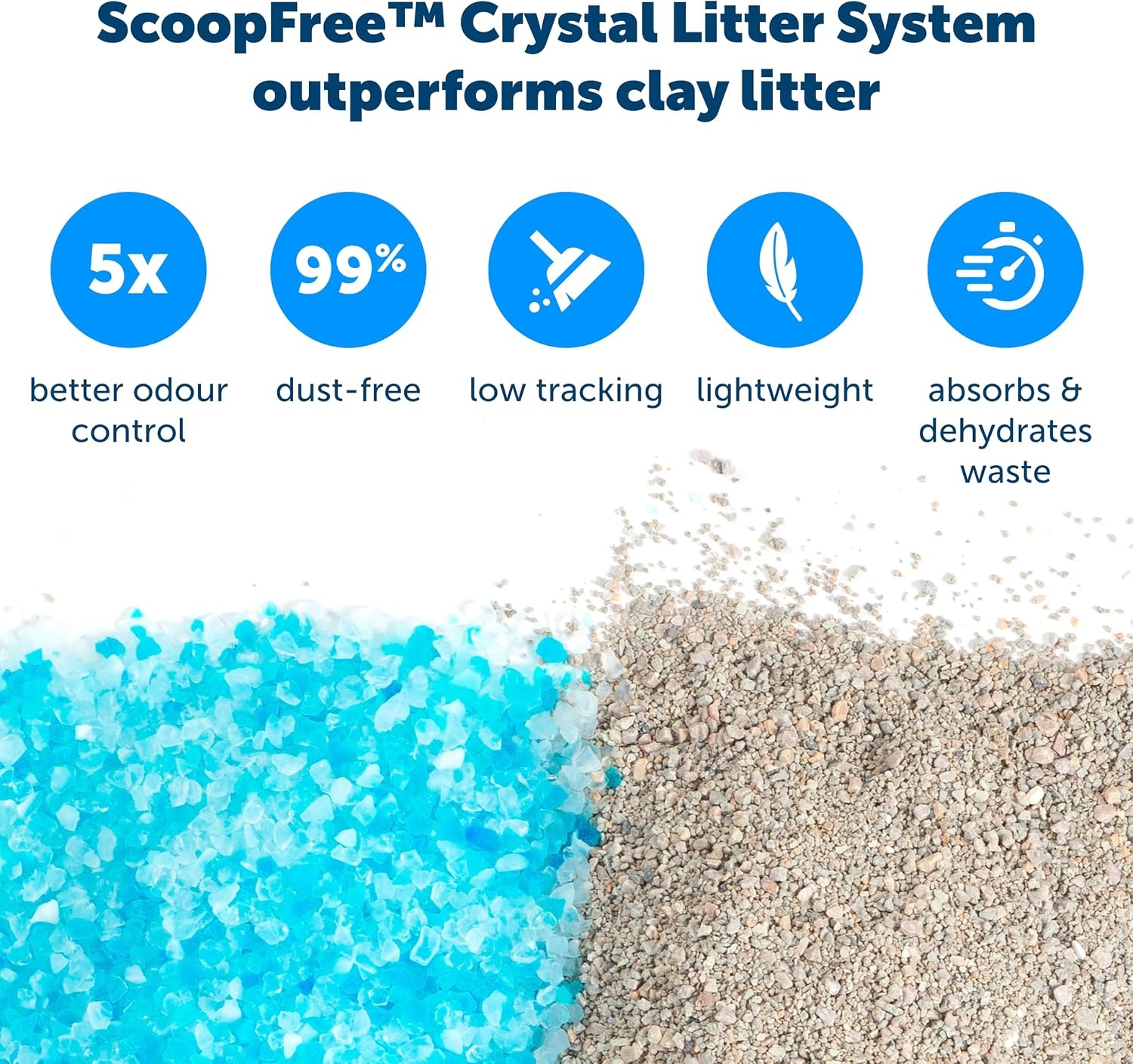 PetSafe ScoopFree Vervangende Blauwe Kristallen Kattenbak - Geurcontrole, Stofvrij, Lekvrij - 3-Pack