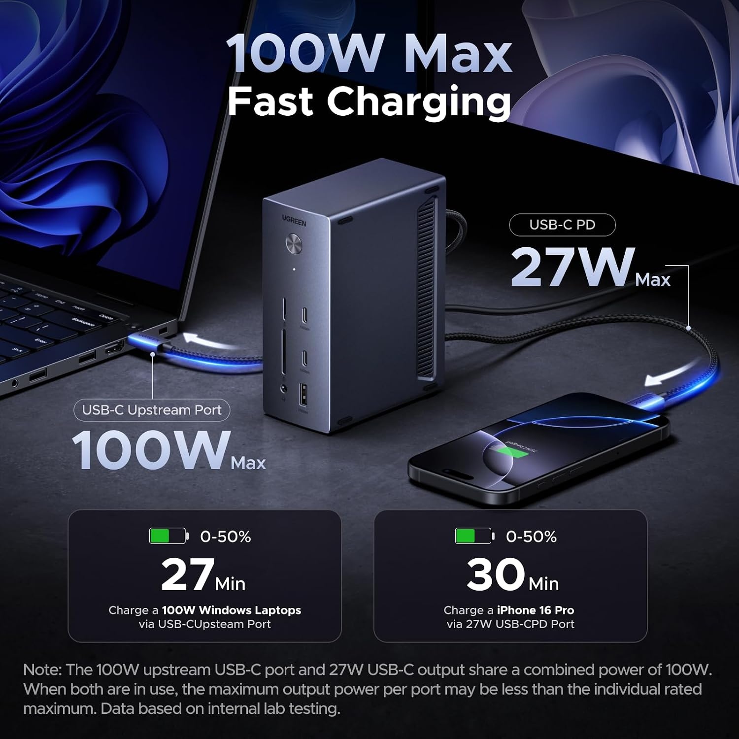 UGREEN 13-in-1 Laptop Docking Station, USB C Triple 4K Display Dock (2 HDMI+ DP, For Windows Only), 100W Max Laptop Charging, 10Gbps USB-C/A, Ethernet, SD/TF, Audio, 140W Adapter for Dell/Lenovo/HP