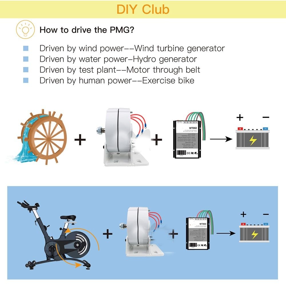600 W permanente magneetgenerator 12 V, 24 V, 48 V, 750 r/m, 3 fasen, transmissievrij, wisselstroom, synchrone generator, zeldzame aard-NdFeB, elektromotor, windmolengenerator, met - Maat 24V