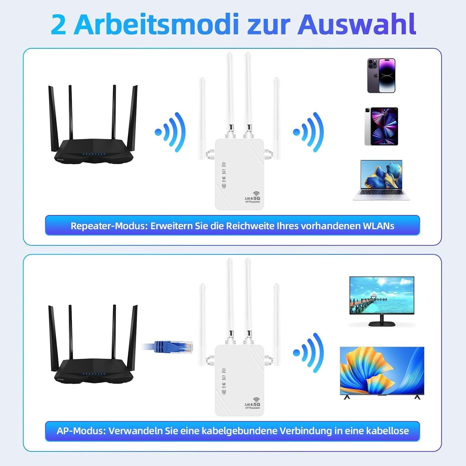 Wifi-signaalversterker voor maximaal 6.000 m² en 60 apparaten, wifi-versterker met groot bereik en Ethernet-poort, toegangspunt, configuratie met 1 knop