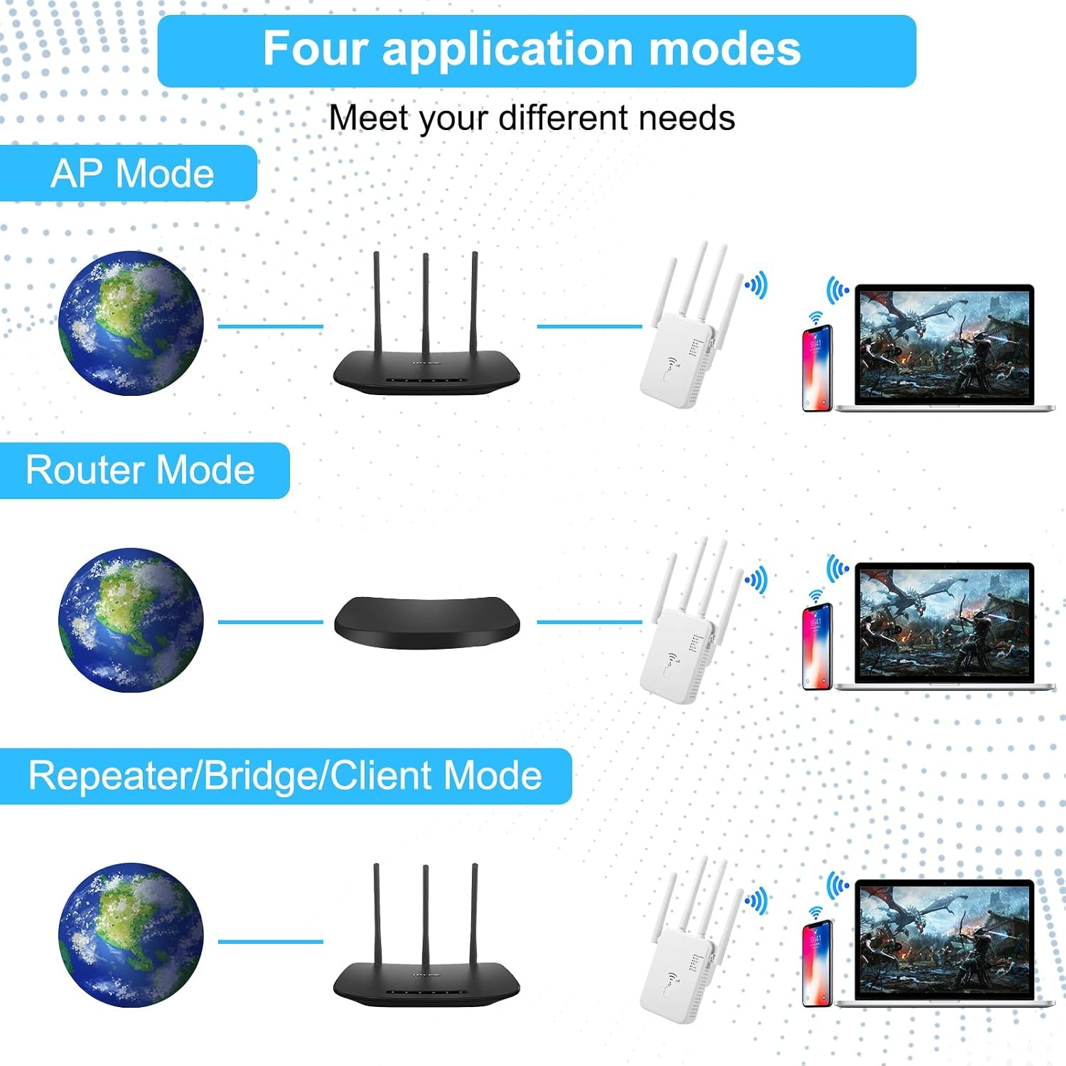 Aenxwa 1200Mbps WiFi Repeater - Dualband WLAN Versterker - Wit
