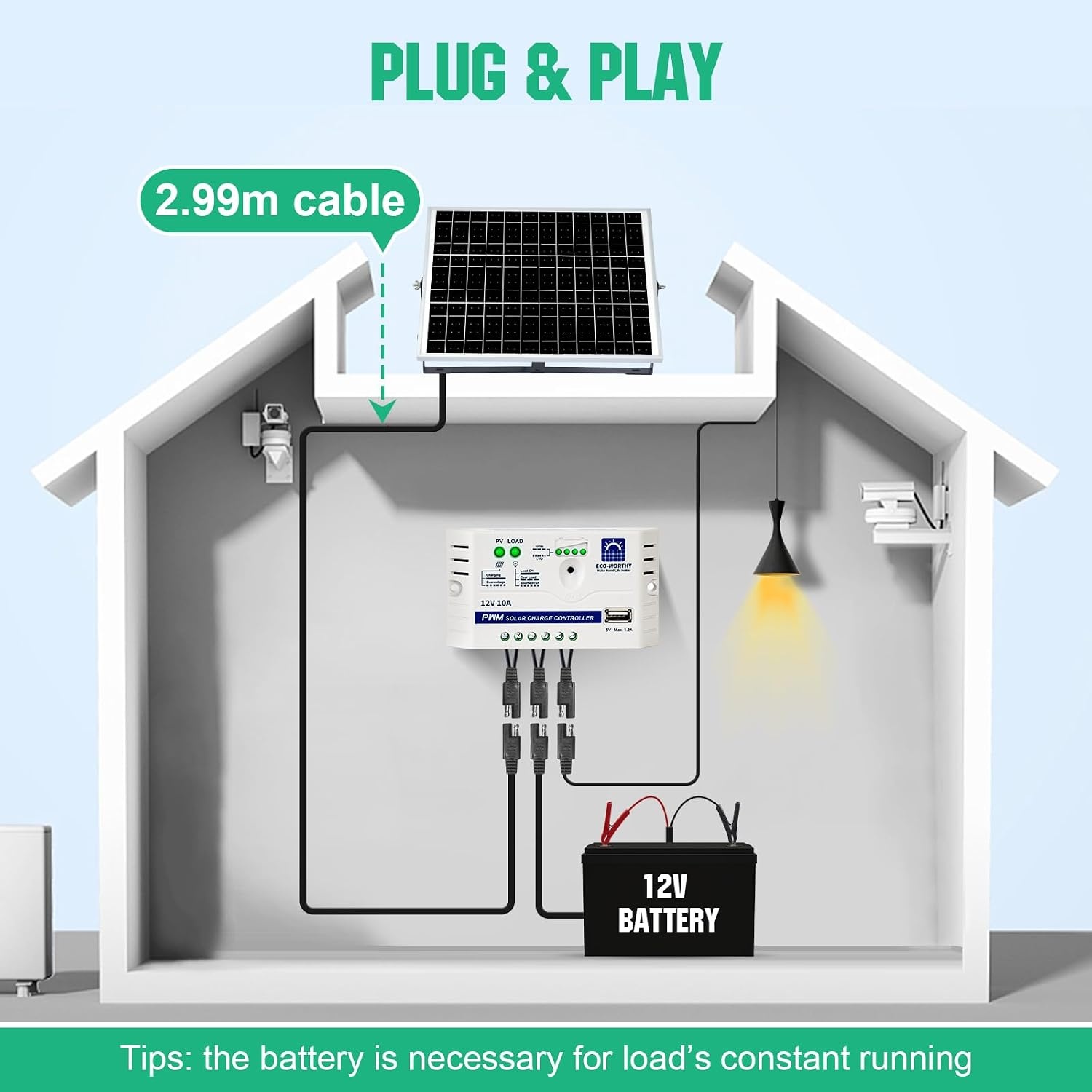 ECO-WORTHY 25W 12V Zonnepaneelset met Laadregelaar en Montagebeugel
