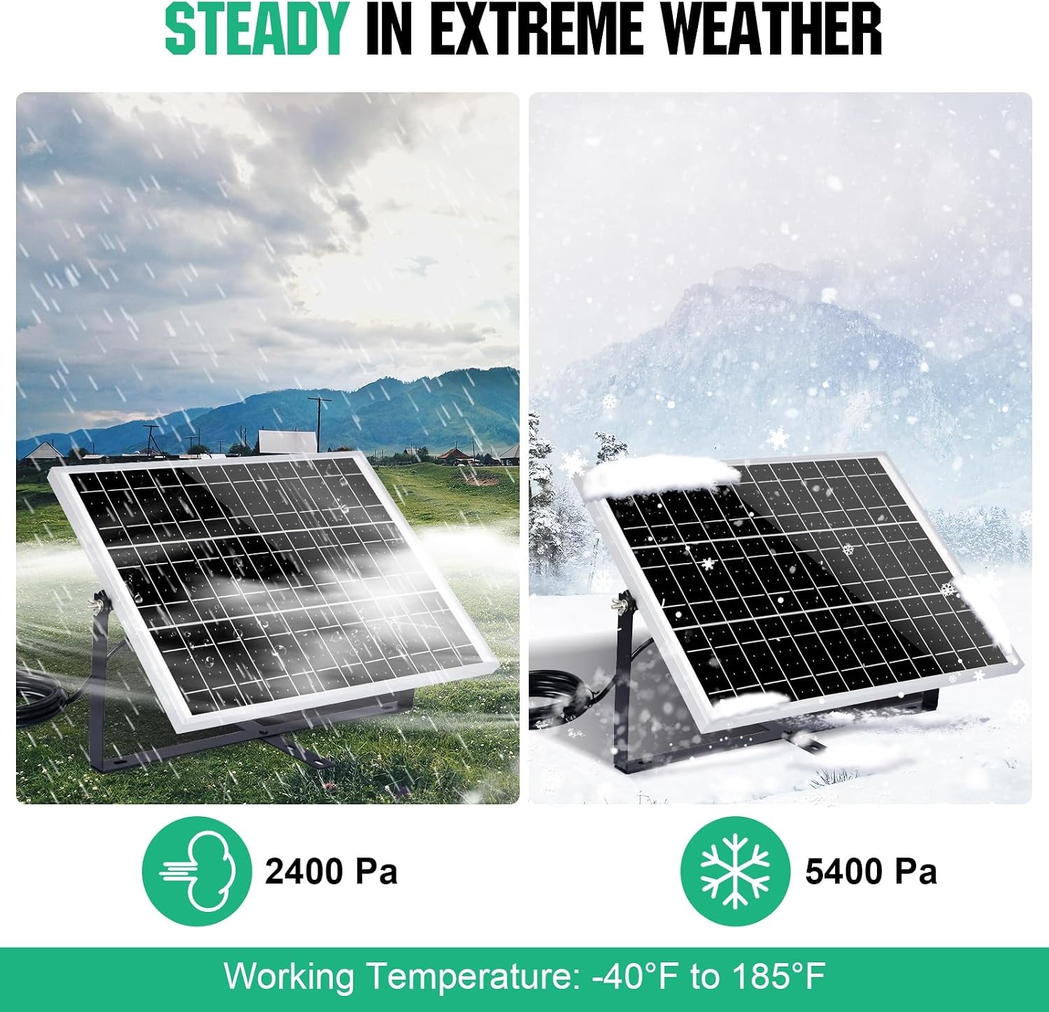 ECO-WORTHY 25W 12V Zonnepaneelset met Laadregelaar en Montagebeugel