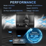 Hon&Guan 200 mm Pipe Fan, 1060 m³/h Adjustable, Exhaust Fan, Pipe Fan with EU Plug, Duct Fan with Support for Conservatory, Greenhouse, Basement, Garage, Kitchen, Black - Maat 200mm
