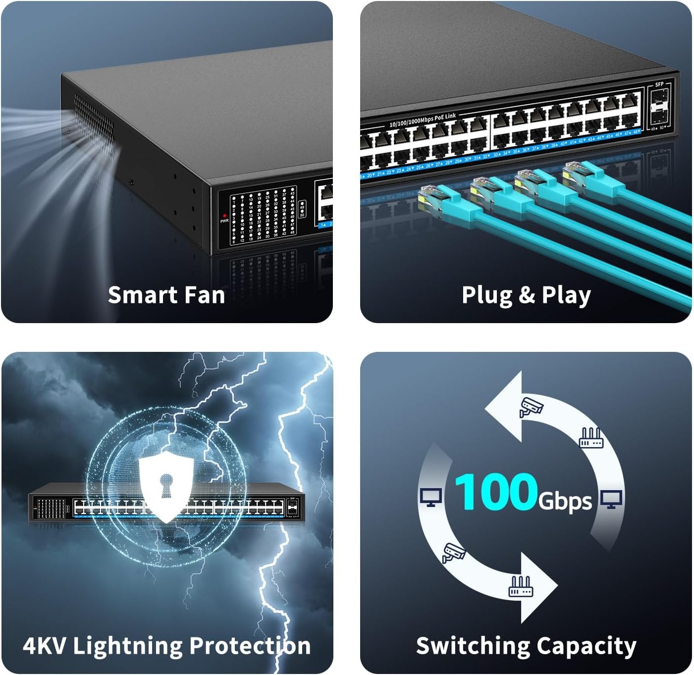 48-poorts Gigabit PoE+ Switch met 400W & 2 SFP Uplinks - 35% Korting
