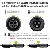 APsystems EZ1-M 800W Micro-omvormer voor Balkonkraftwerk - Wit