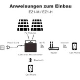 APsystems EZ1-M 800W Micro-omvormer voor Balkonkraftwerk - Wit