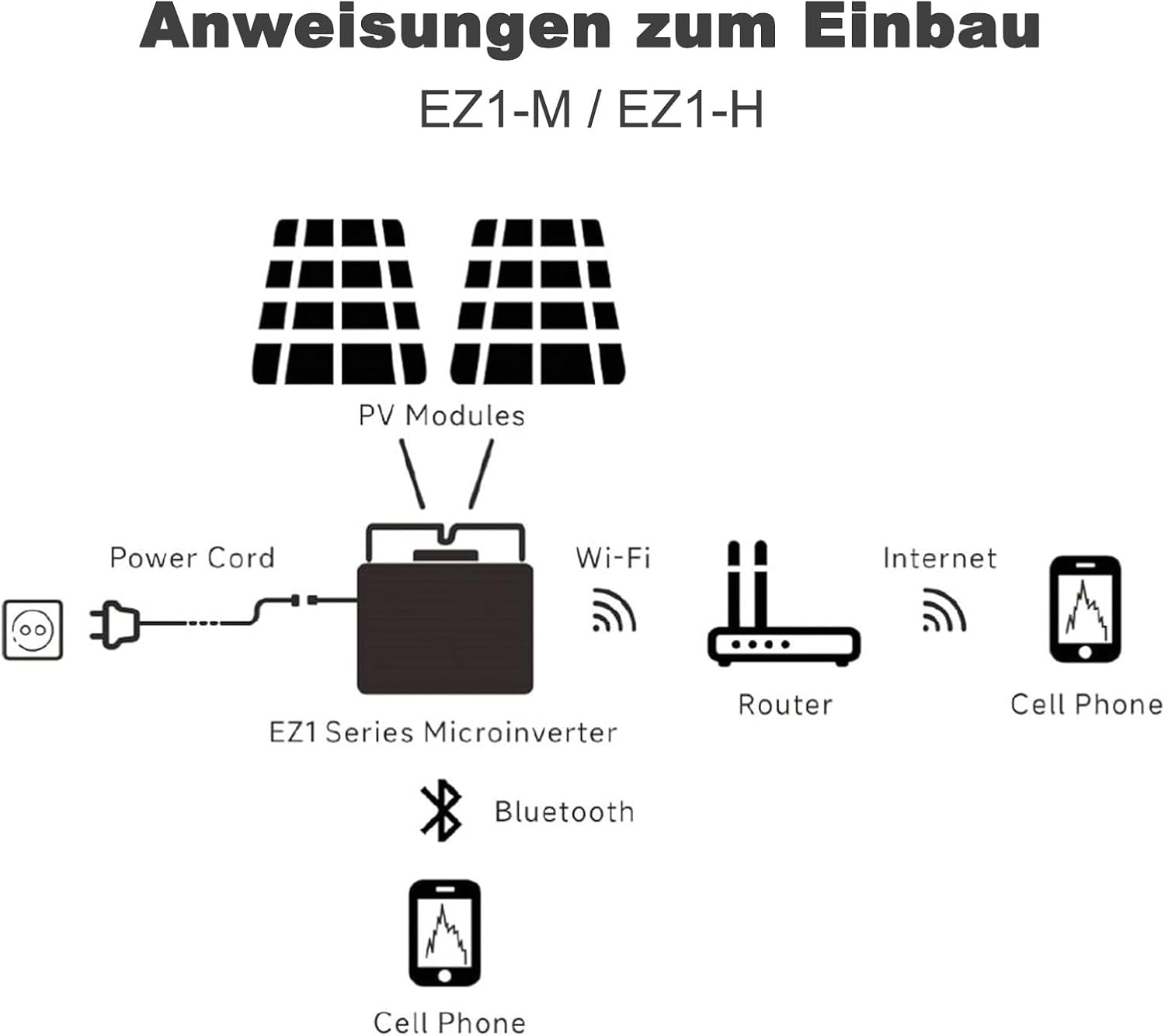APsystems EZ1-M 800W Micro-omvormer voor Balkonkraftwerk - Wit