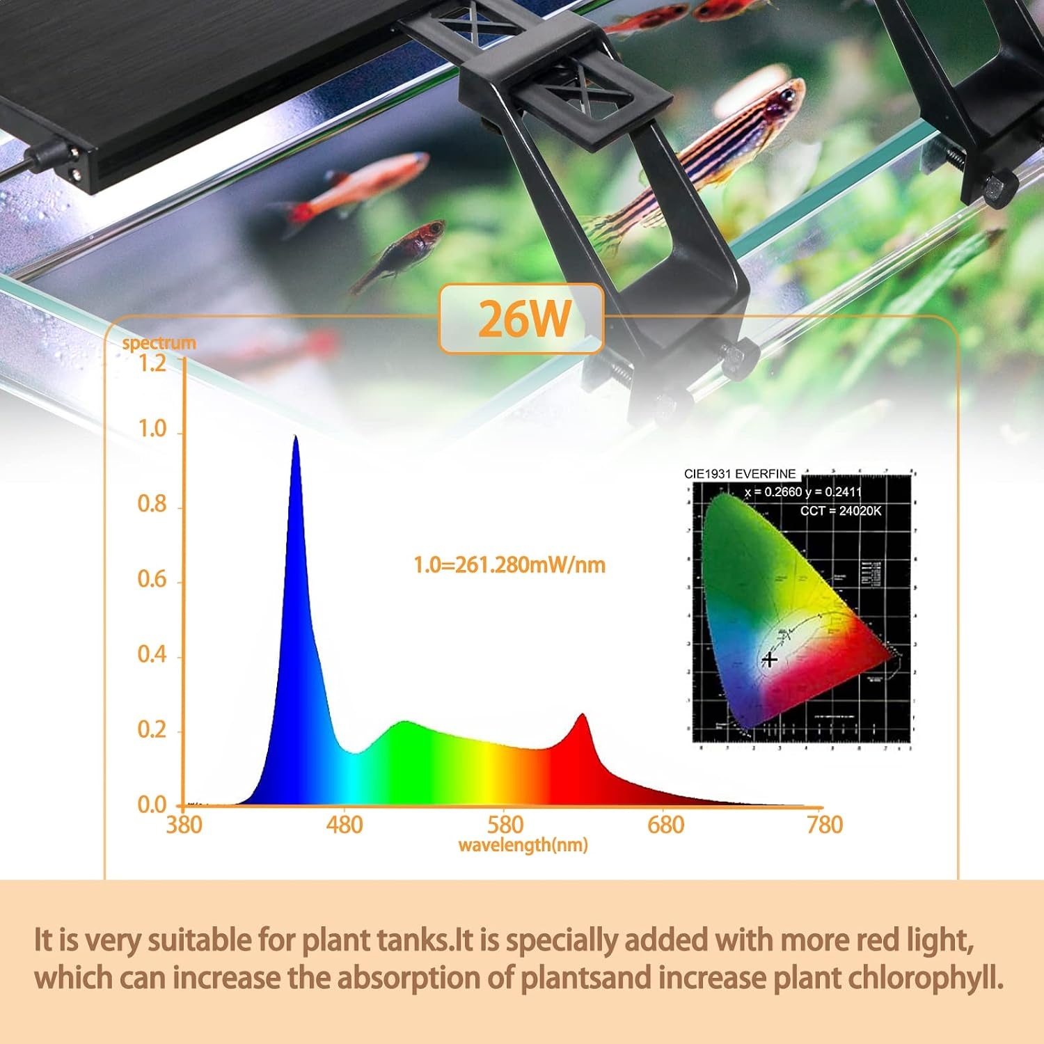 Aquarium Lights with Clip, 24/7 Mode LED Aquarium Light 7 Colors with 138 LEDs, 26W 1662lm Dimmable Aquarium LED Lighting with Timer