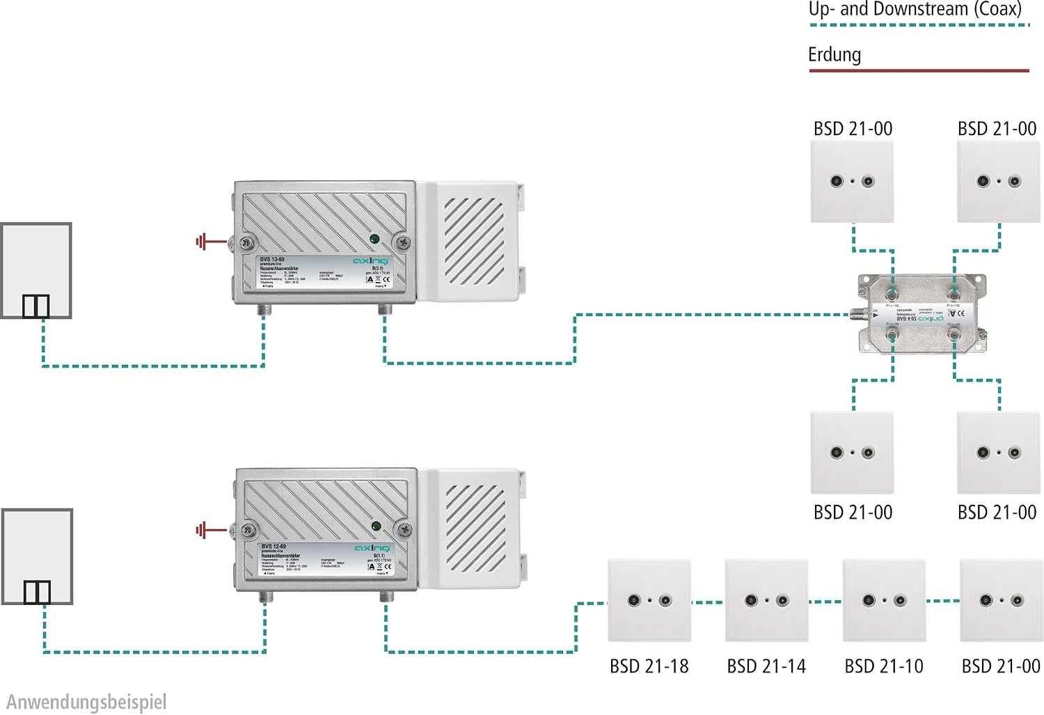 Axing BVS 12-69 home connection amplifier 20 dB, rear channel active, for cable TV digital (1006 MHz) Gain 17...20 dB