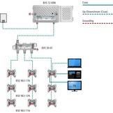 Axing BVS 12-69 home connection amplifier 20 dB, rear channel active, for cable TV digital (1006 MHz) Gain 17...20 dB