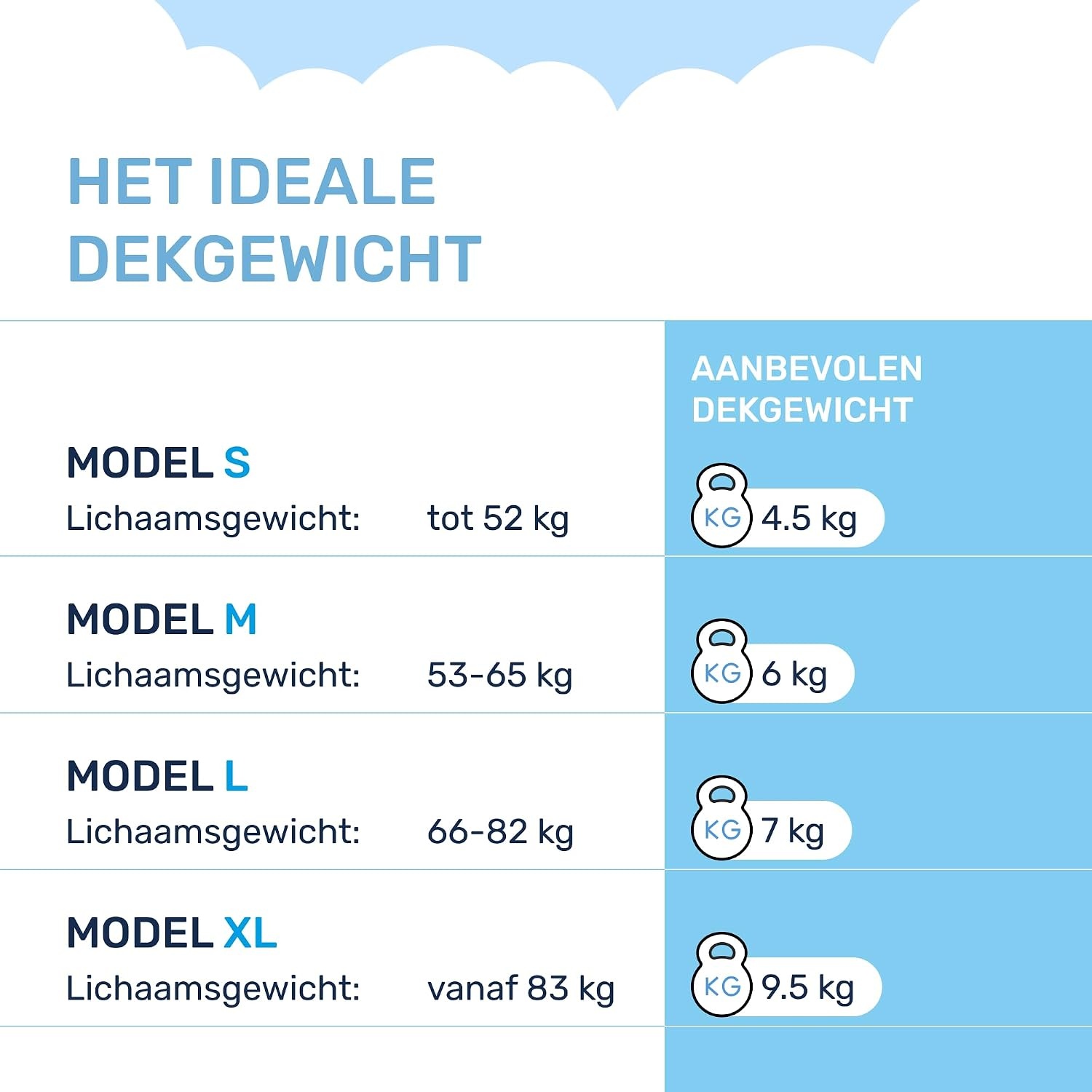 Dailydream Verzwaringsdeken - 155 x 200 cm - 7,5 kg - Blauw - 100% Katoen