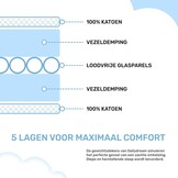 Dailydream Verzwaringsdeken - 155 x 200 cm - 7,5 kg - Blauw - 100% Katoen