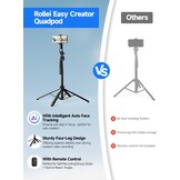 Rollei Easy Creator Quadpod AI met 360° Tracking en Bluetooth Afstandsbediening - 163 cm