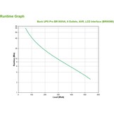 UPS Noodstroom 900 VA met AVR - Zwart (64% korting)