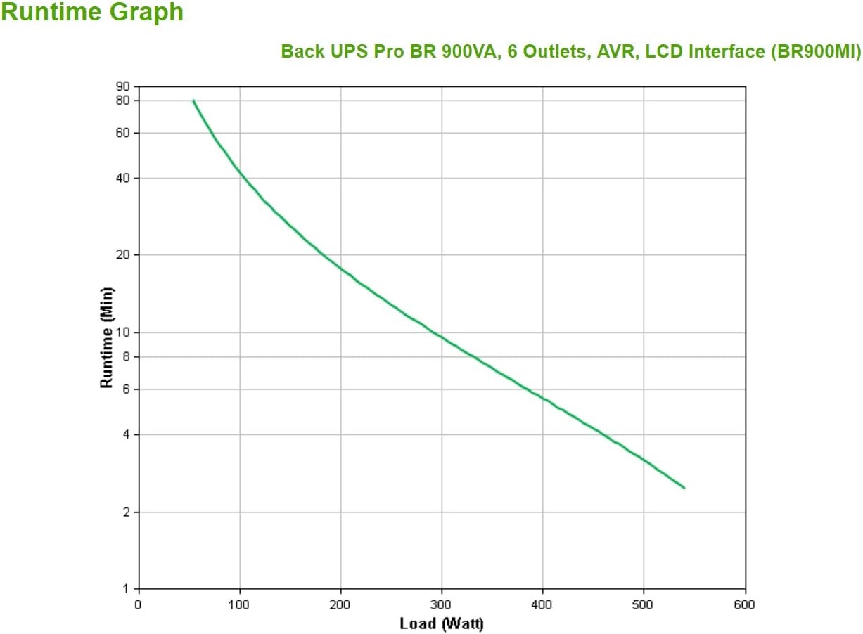 APC Back-UPS Pro BR900MI UPS - 900 VA - Zwart