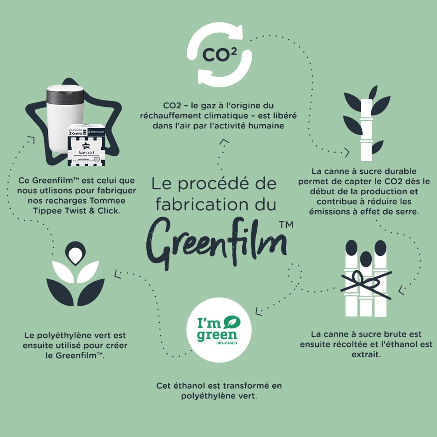 Tommee Tippee Twist and Click Advanced Luieremmer, navulcassettes, duurzaam geproduceerde antibacteriële GREENFILM, 6 stuks