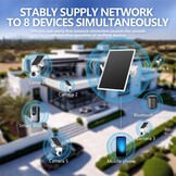 Outdoor Solar 4G router voor bewakingscamera's, ondersteunt SIM/VSIM-kaarten, ingebouwde 20.000 mAh batterij en 15 W zonnepaneel, verbindt tot 8 beveiligingscamera's en slaat gegevensverkeer