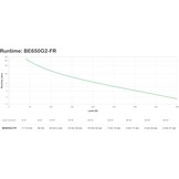 UPS 650VA / 400W met Korting: Veilige Stroom voor Thuis & Kantoor