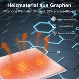 FrauSonne Infrarood Wandverwarming 800W - Energiezuinige Elektrische Kachel Wit
