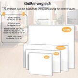 FrauSonne Infrarood Wandverwarming 800W - Energiezuinige Elektrische Kachel Wit