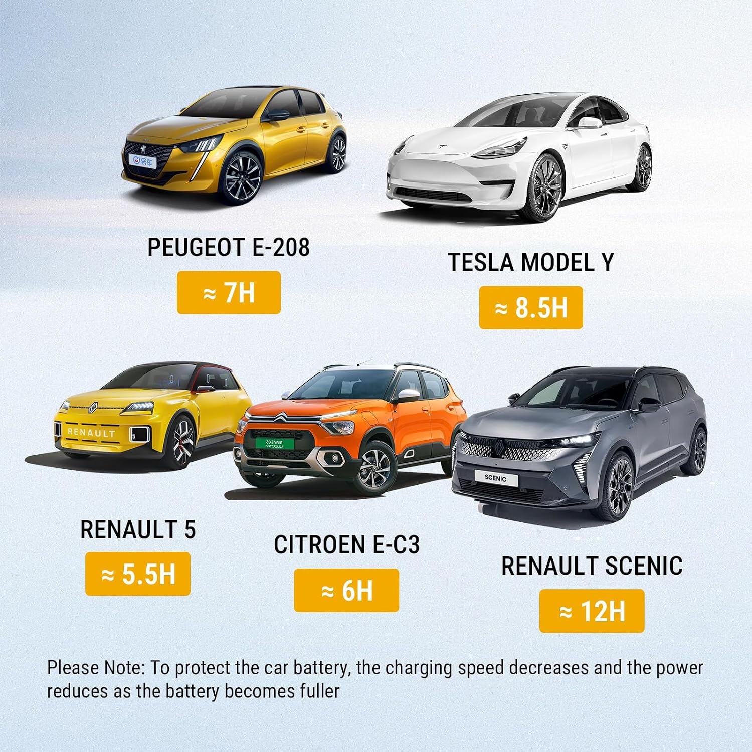 7kW Laadstation EV Type 2 met App Bediening - 76% Korting!