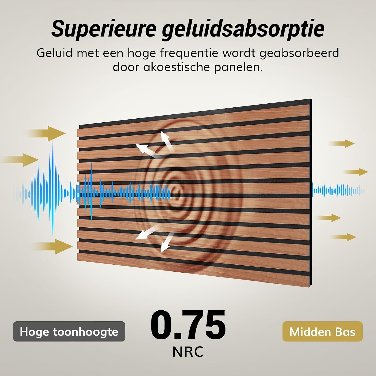 TONOR 2 Stks Houten Geluiddichte Panelen, 120 x 60 cm, 3D Decoratief Akoestisch Paneel, Geluidsisolator, Lamellenpanelen aan de Wand voor Woonkamer, Studio, Opnameruimte, Rozenhout Oranje