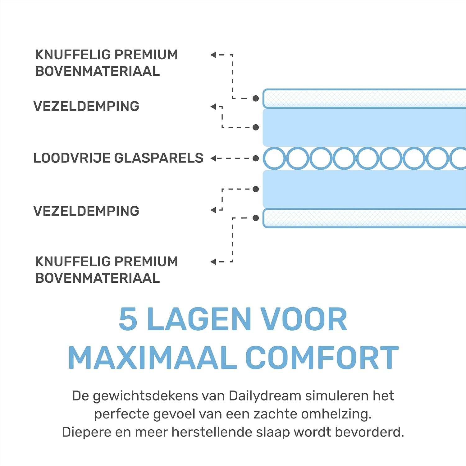 Roze Verzwaringsdeken Kinderen 90x120 cm (2.5 kg) - Hypoallergeen, 57% Korting