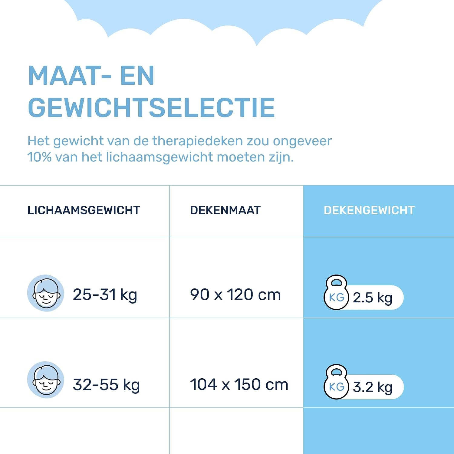 Roze Verzwaringsdeken Kinderen 90x120 cm (2.5 kg) - Hypoallergeen, 57% Korting