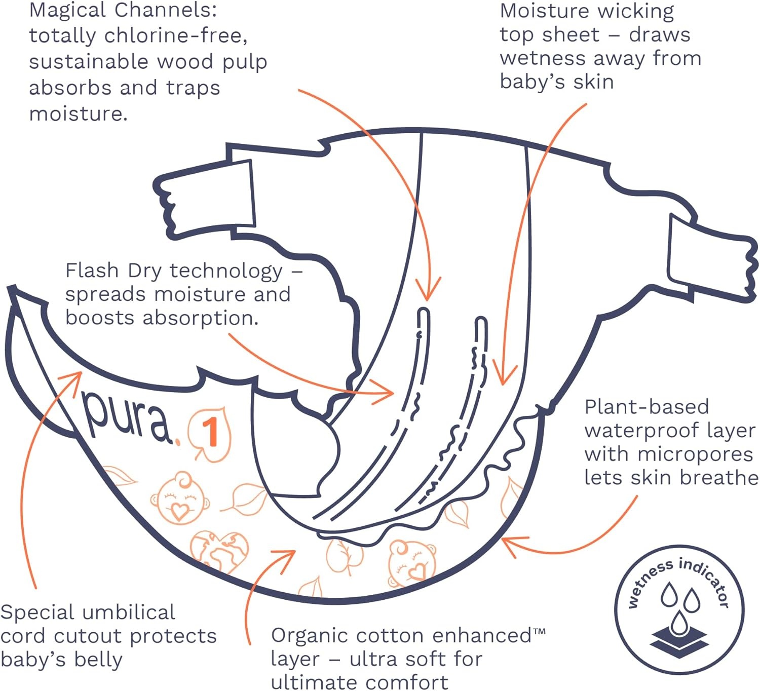 Pura Eco Babyluiers Maat 1 (2-5kg) - 150 stuks met 33% Korting