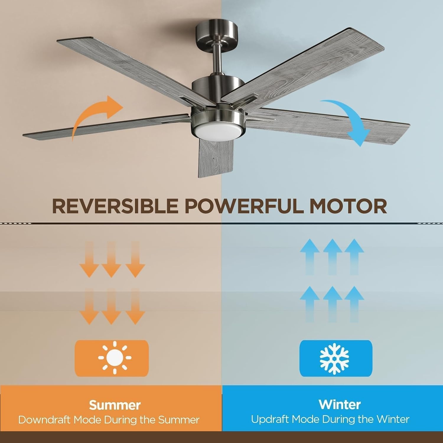 Plafondventilator met stil licht, 132 cm, led-plafondventilator met afstandsbediening en omkeerbare DC-motor, omkeerbaar, voor slaapkamer, zomer, winter, 3 bladen, grijs