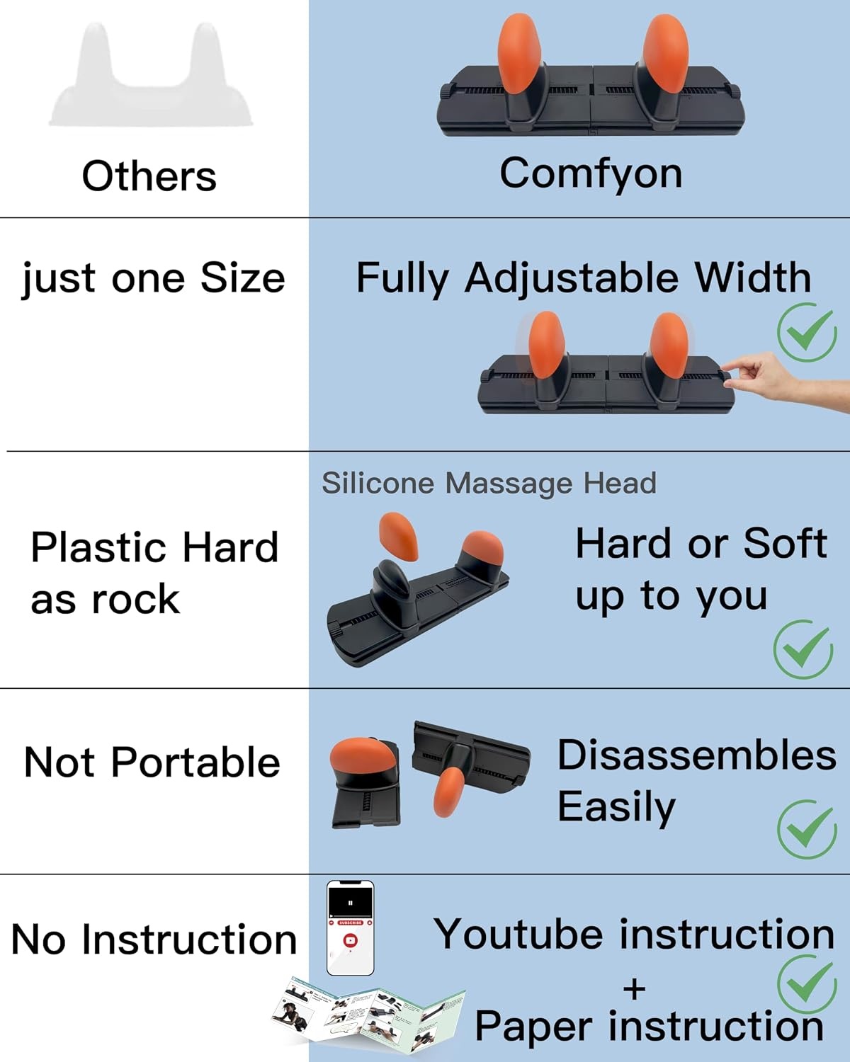 Verstelbare Massage Tool voor Psoas Spier Release en Deep Tissue, voor Rug, Heupflexor, Hamstring, Glute en Nekpijn, Trigger Point en Myofasciale Release
