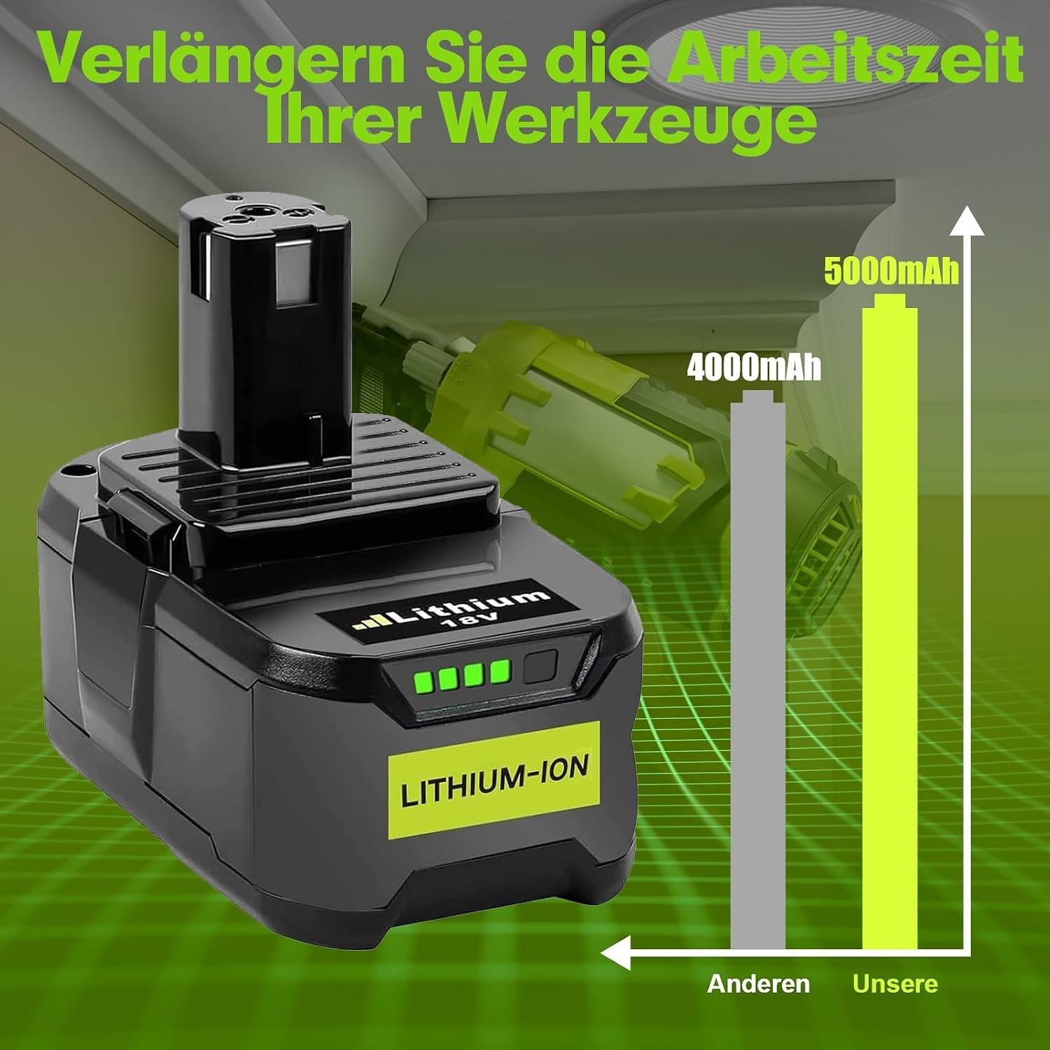 2 stuks 5,0Ah reserveaccu voor Ryobi 18V P108 Li-ion batterij, accu voor Ryobi ONE+ P104 P105 P107 RB18L50 RB18L40 RB18L25 RB18L15 RB18L13 gereedschapsaccu met LED-display